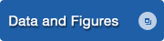Data and Figures